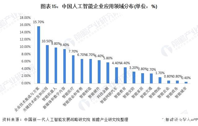 國內(nèi)石油行業(yè)的人工智能,國內(nèi)石油行業(yè)的人工智能，可靠評(píng)估及展望,動(dòng)態(tài)調(diào)整策略執(zhí)行_拼版97.33.46