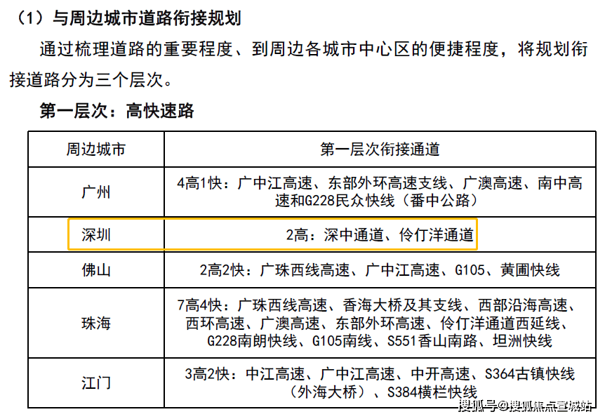 汽車銷售 第7頁