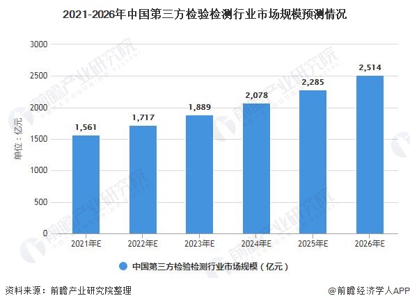 汽車銷售 第3頁