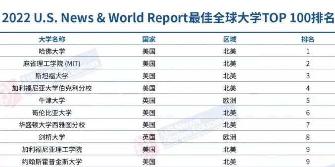 退出世界排名意味著某個個體、團(tuán)隊或國家在某一領(lǐng)域的全球排名中將不再占據(jù)一席之地。具體含義取決于所討論的領(lǐng)域，如體育、經(jīng)濟(jì)、科技等等。，例如，在體育領(lǐng)域，如果一個運動員或隊伍的排名下降，可能意味著他們的表現(xiàn)不再達(dá)到國際標(biāo)準(zhǔn)或無法與其他頂尖選手/團(tuán)隊競爭。在經(jīng)濟(jì)領(lǐng)域，一個國家退出世界排名可能表示其經(jīng)濟(jì)實力下降，GDP不再位列世界前列。，具體含義應(yīng)根據(jù)具體的語境和背景來理解。