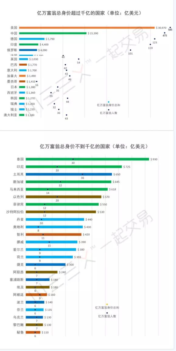 根據(jù)我所掌握的知識(shí)，我無(wú)法預(yù)測(cè)未來(lái)的具體事件，包括世界人口在特定日期（如元旦）的確切數(shù)字。人口的增長(zhǎng)受到多種因素的影響，包括生育率、死亡率、移民和城市化等。這些因素在不同的地區(qū)和國(guó)家可能會(huì)有所不同，因此預(yù)測(cè)全球人口的變化需要綜合考慮各種因素。，如果您想了解世界人口趨勢(shì)，建議您參考聯(lián)合國(guó)、世界銀行等權(quán)威機(jī)構(gòu)發(fā)布的人口預(yù)測(cè)報(bào)告或相關(guān)數(shù)據(jù)。這些報(bào)告通常會(huì)基于各種假設(shè)和模型，提供對(duì)未來(lái)人口變化的預(yù)測(cè)和分析。需要注意的是，這些預(yù)測(cè)只是基于當(dāng)前數(shù)據(jù)和趨勢(shì)的推測(cè)，實(shí)際情況可能會(huì)有所不同。