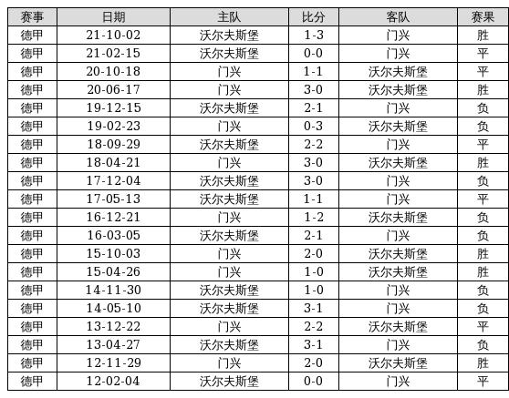 2025新奧歷史開獎記錄96期