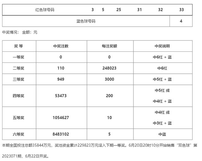 澳門一碼100%準確