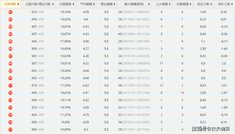 點(diǎn)絳唇 第63頁