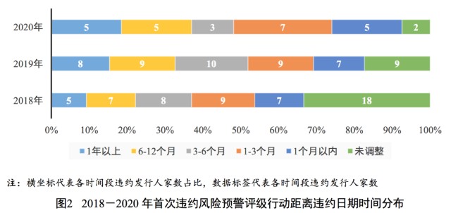 夜明珠預(yù)測(cè)ymz00風(fēng)險(xiǎn)