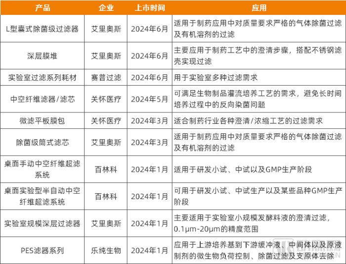 2024全年資料免費公開