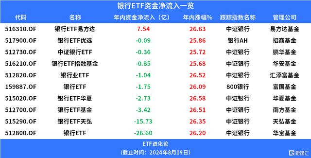 工行成A股市值一哥