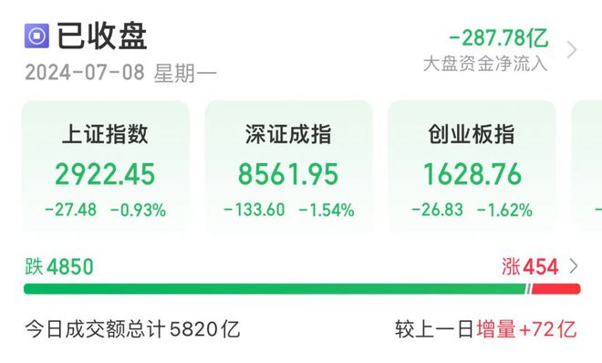 小米集團漲超5%創(chuàng)歷史新高