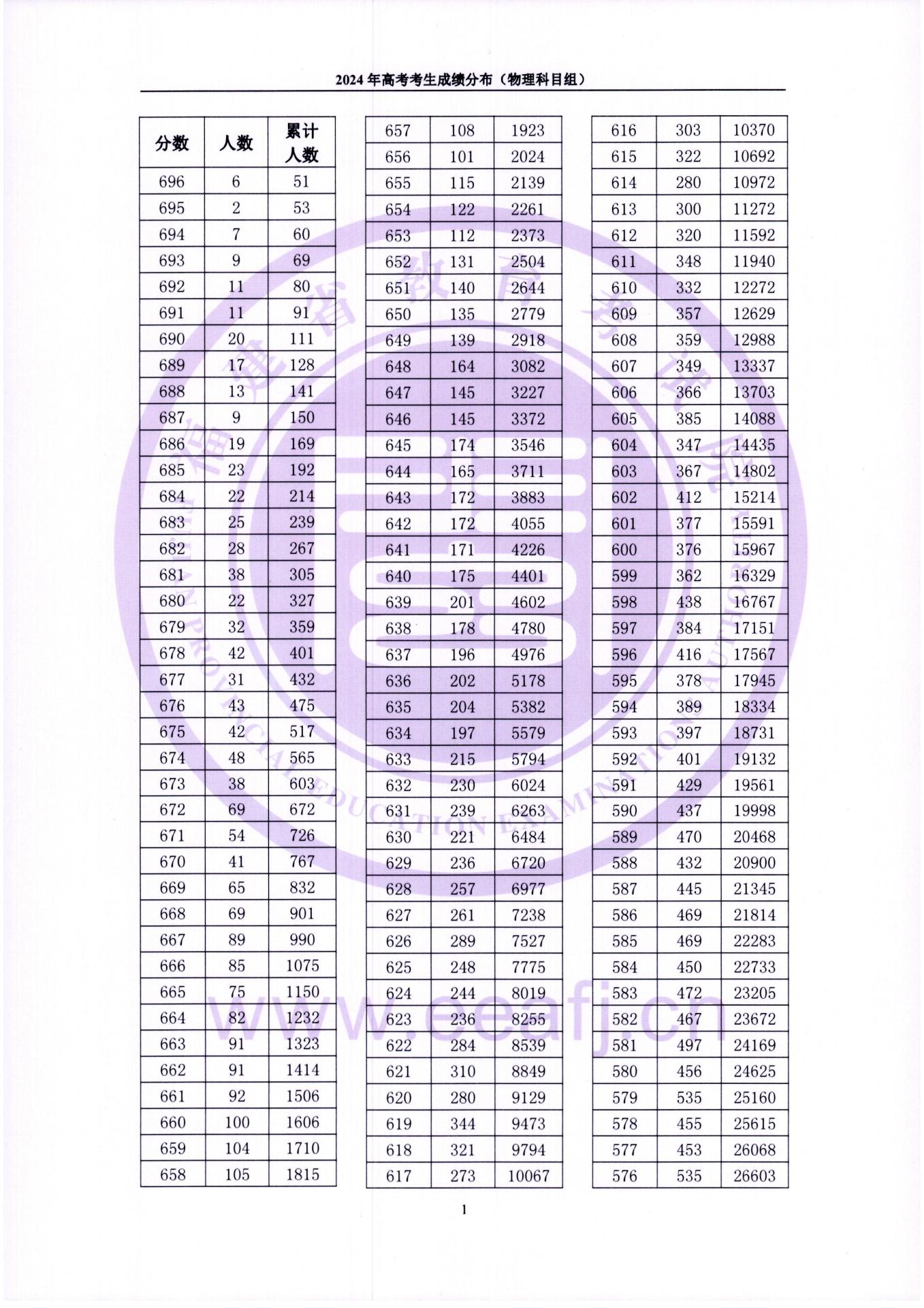 2025年新澳開結(jié)果查詢表