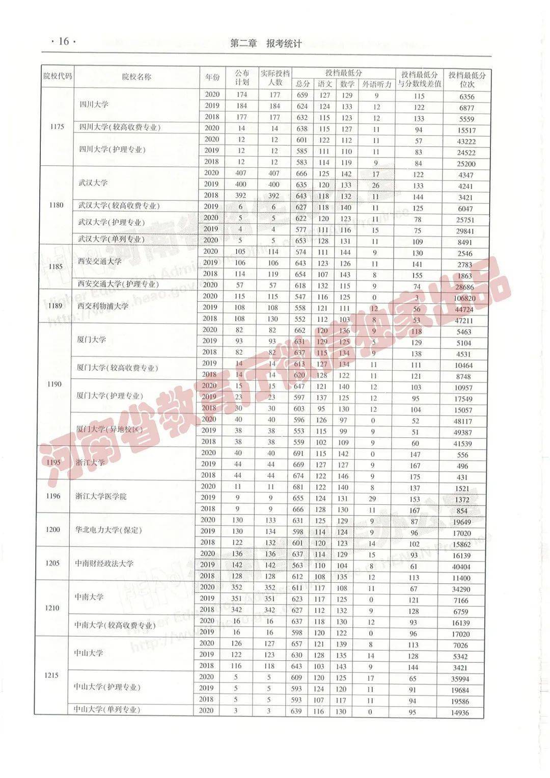 笑挽 第32頁