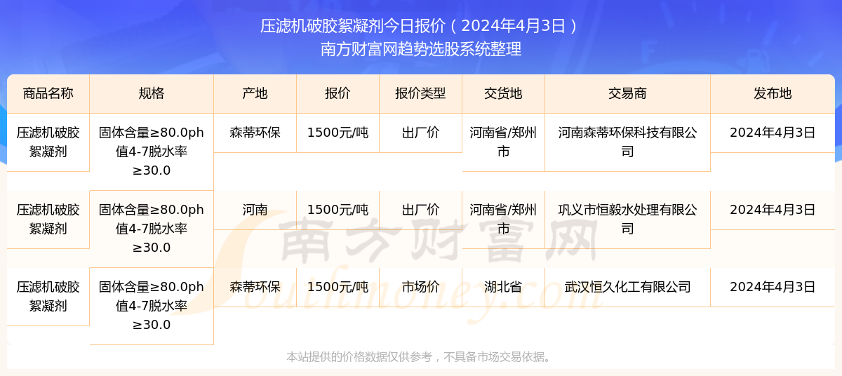 2025年香港今晚開獎結(jié)果查詢