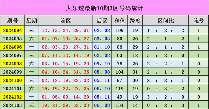 老澳門出碼走勢圖