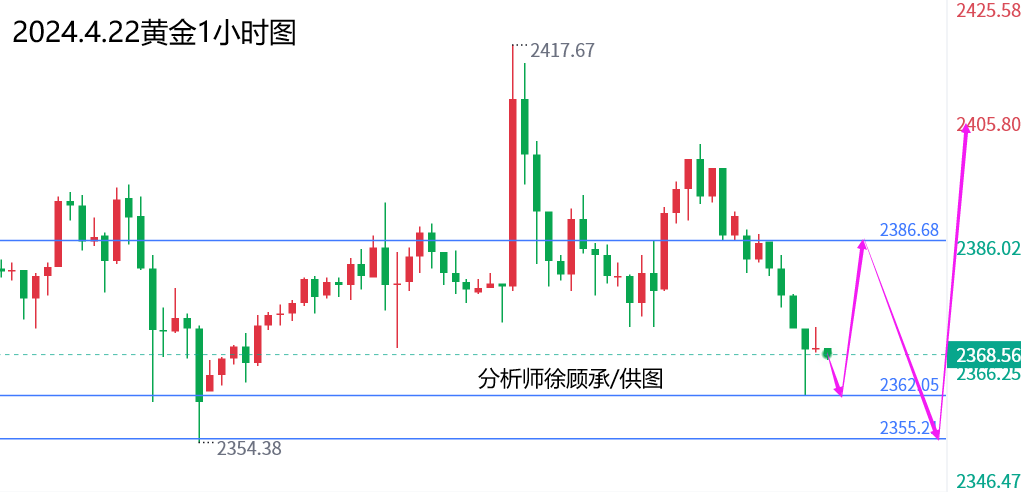 新澳綜合出號走勢圖