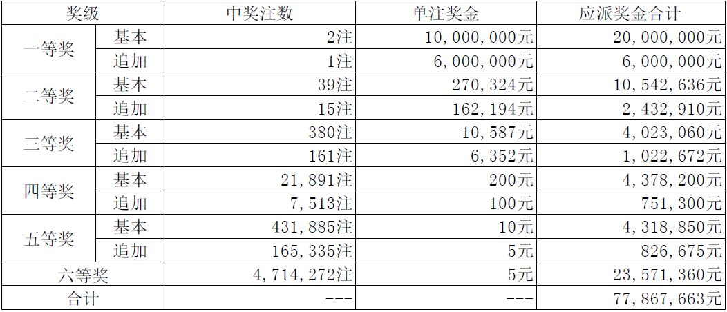 聽風(fēng)的傾訴 第46頁