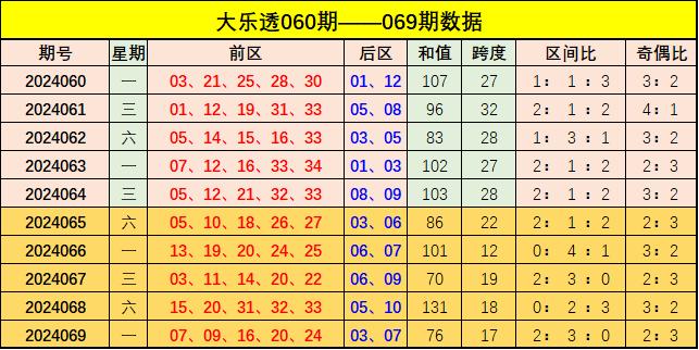 新澳門彩出號綜合有走勢