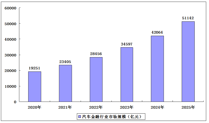 汽車行業(yè)目前經(jīng)濟(jì)周期對其的影響