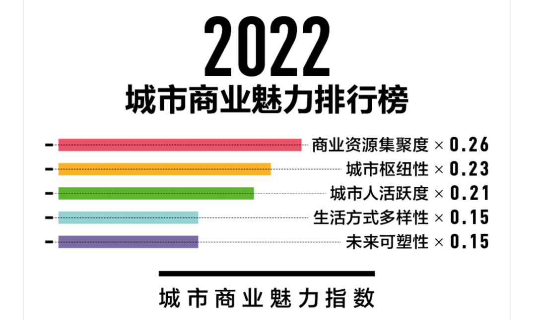 新澳門彩五行綜合走勢