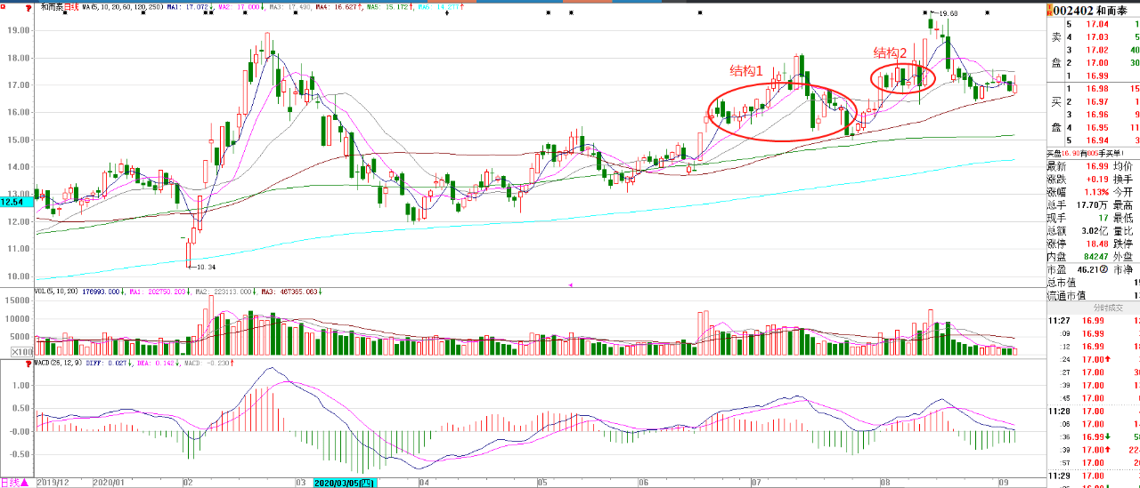 新澳門出彩綜合走勢(shì)圖表