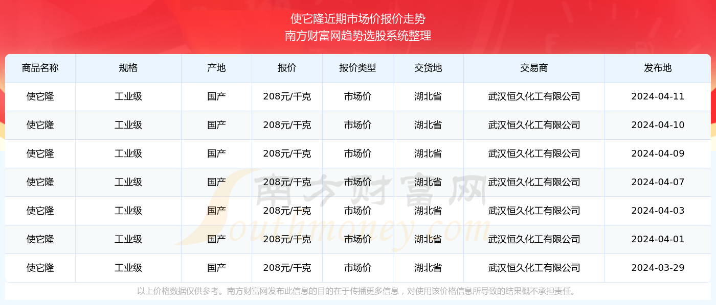 2025年澳門今晚開獎號碼查詢