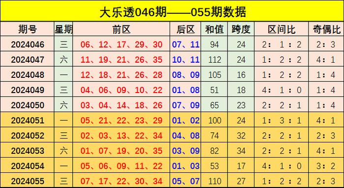 新澳門彩出號走勢