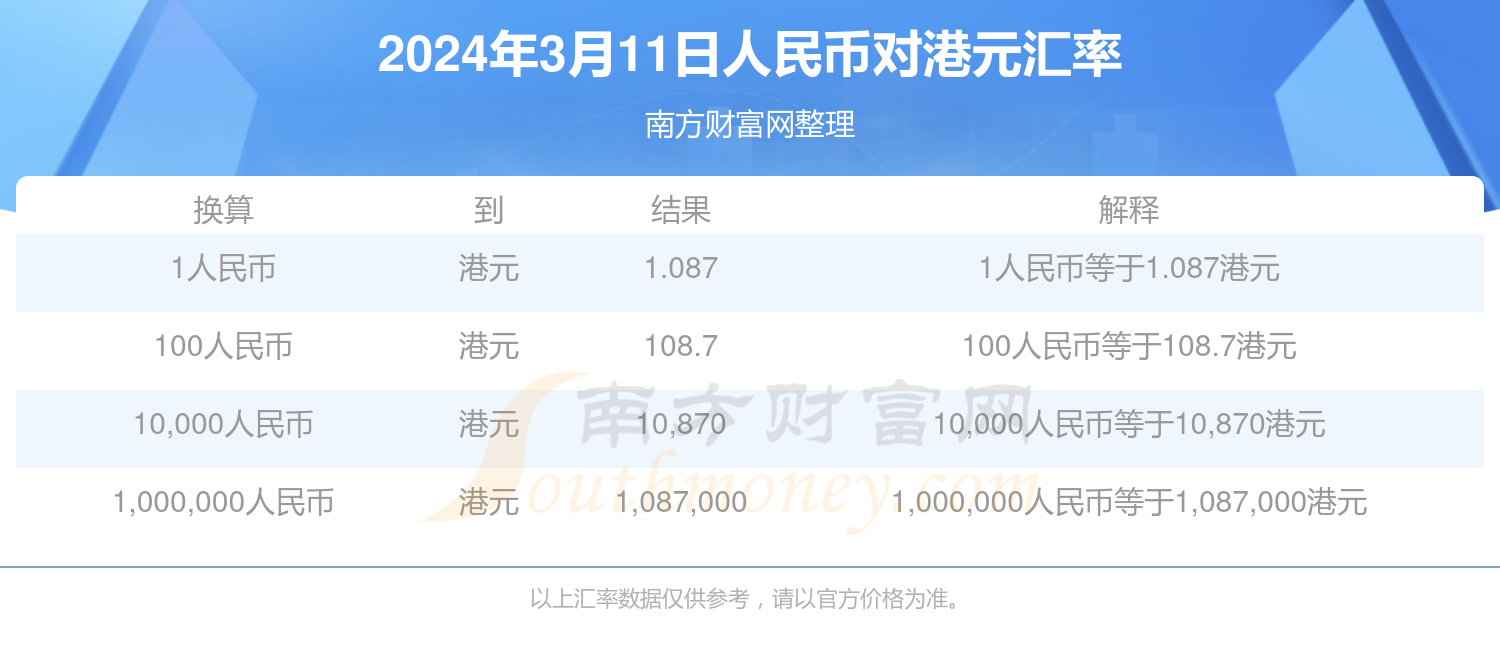 香港2025年開獎號碼查詢