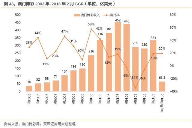 新澳門6合和彩走勢(shì)圖