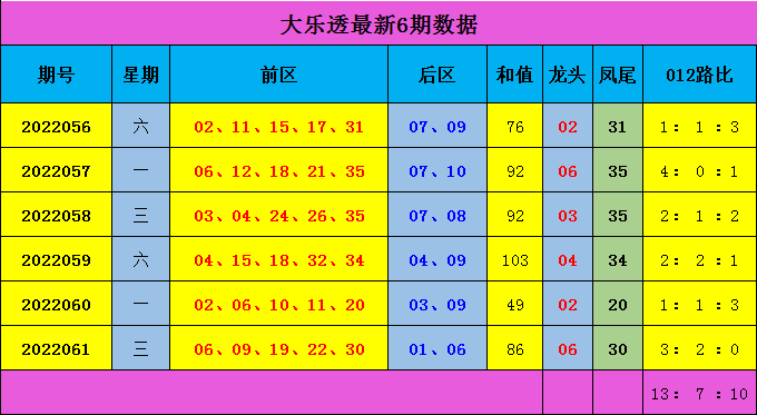 新澳門彩五行出號(hào)走勢(shì)