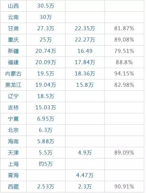 韓國(guó)游戲45選6最新結(jié)果查詢表格