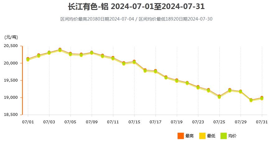 2025年新澳開門走勢圖