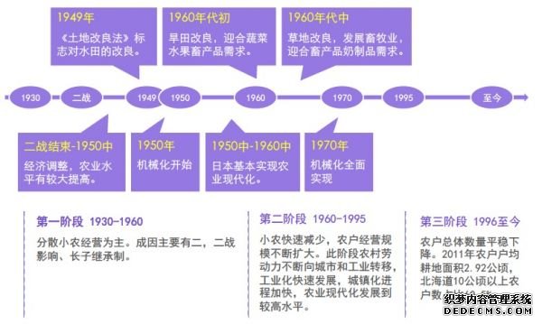 發(fā)展期如何建設(shè)系統(tǒng)