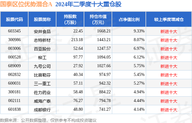 新澳門彩出特生肖走勢圖最新