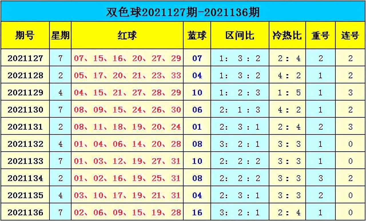 新澳門(mén)出號(hào)綜合走勢(shì)