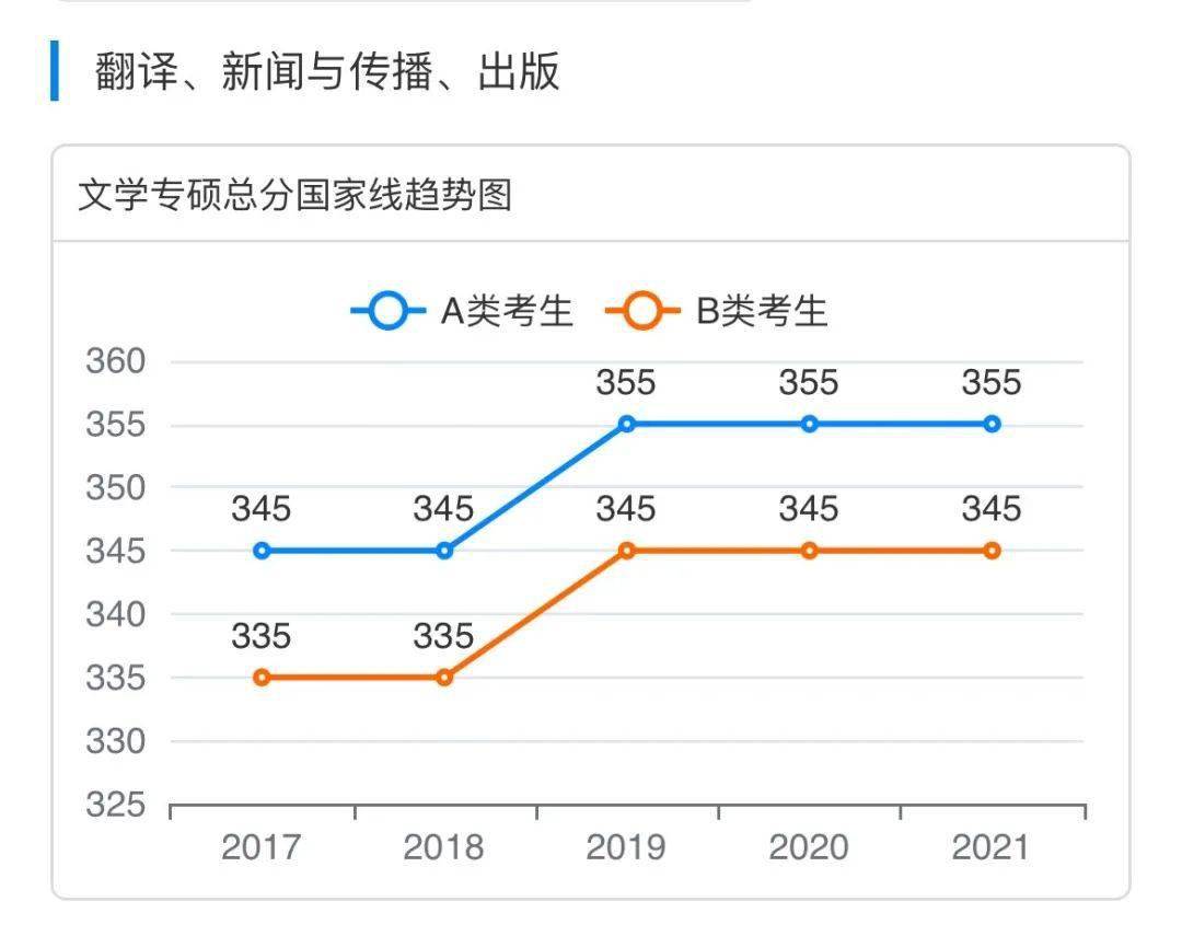 澳門開彩五行走勢圖