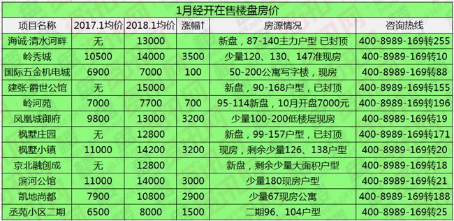 新澳彩2025精準(zhǔn)資料全年免費