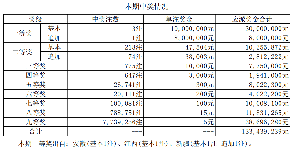 新澳門(mén)最新開(kāi)獎(jiǎng)結(jié)果記錄歷史