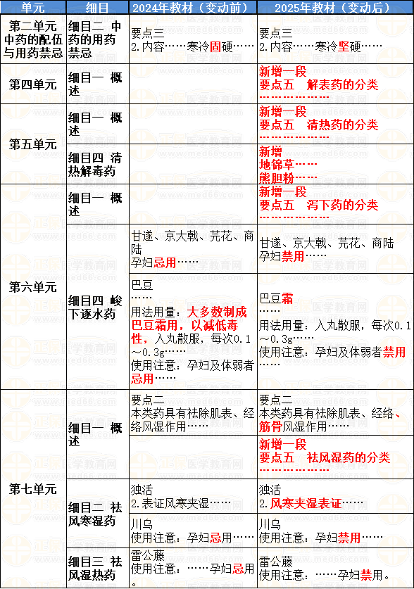 2025全年資料免費看