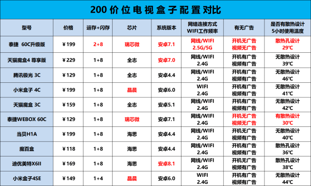 天牛圖庫(kù)與紅五圖庫(kù)對(duì)比分析