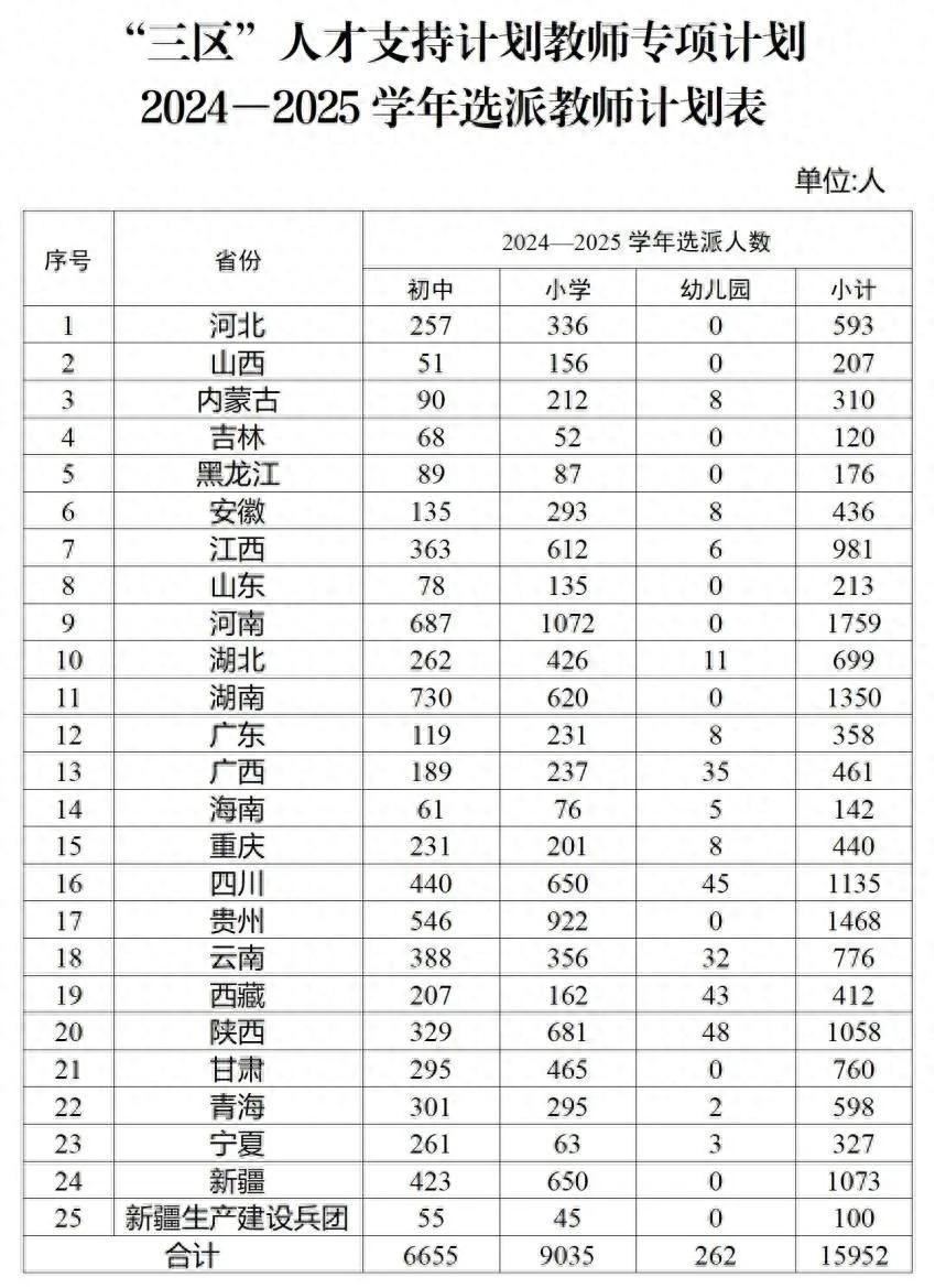 2025年澳彩正版資料大全