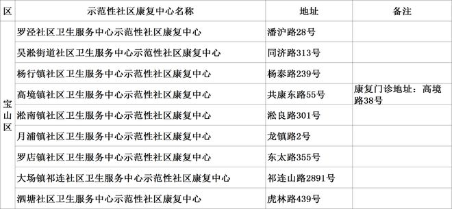 恢復118論壇網(wǎng)之家