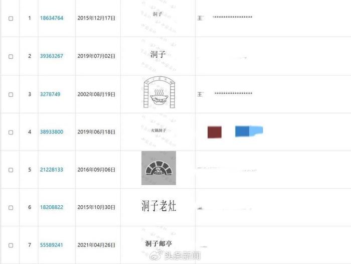 多家“洞子”火鍋店被起訴