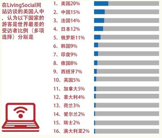 韓國考慮對中國團體游客試行免簽