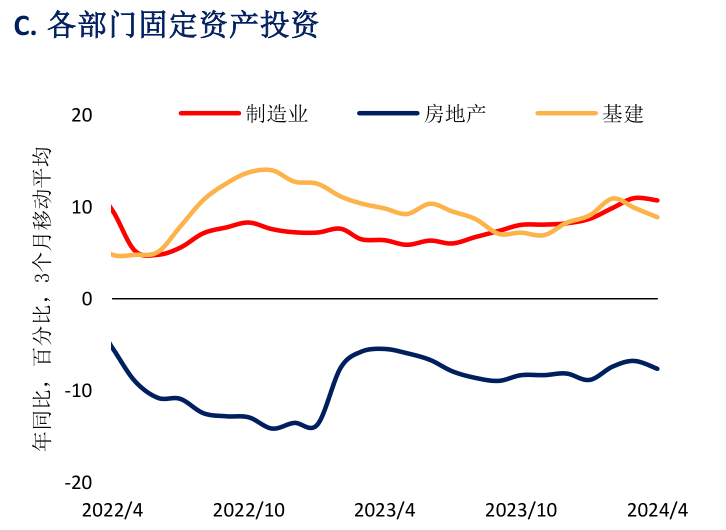 世界銀行上調(diào)今年中國GDP增長預(yù)期