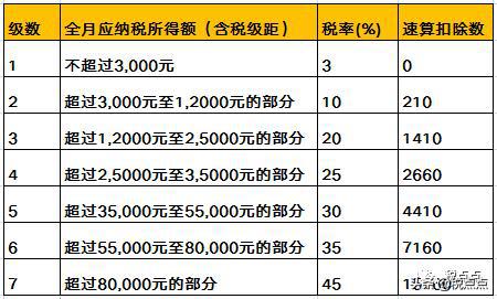 北京稅務(wù)局解答年終獎如何繳納個稅