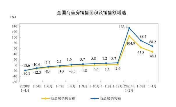 天津新房銷(xiāo)售增速位列全國(guó)第三