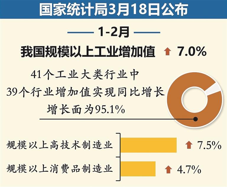 2024年39個(gè)工業(yè)大類行業(yè)保持增長(zhǎng)