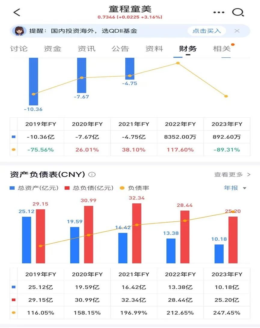 童程童美爆雷或波及20萬繳費學(xué)生