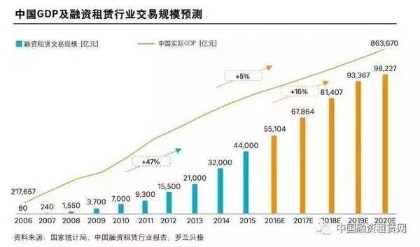 誰(shuí)支撐起2024中國(guó)GDP這5%的增長(zhǎng)