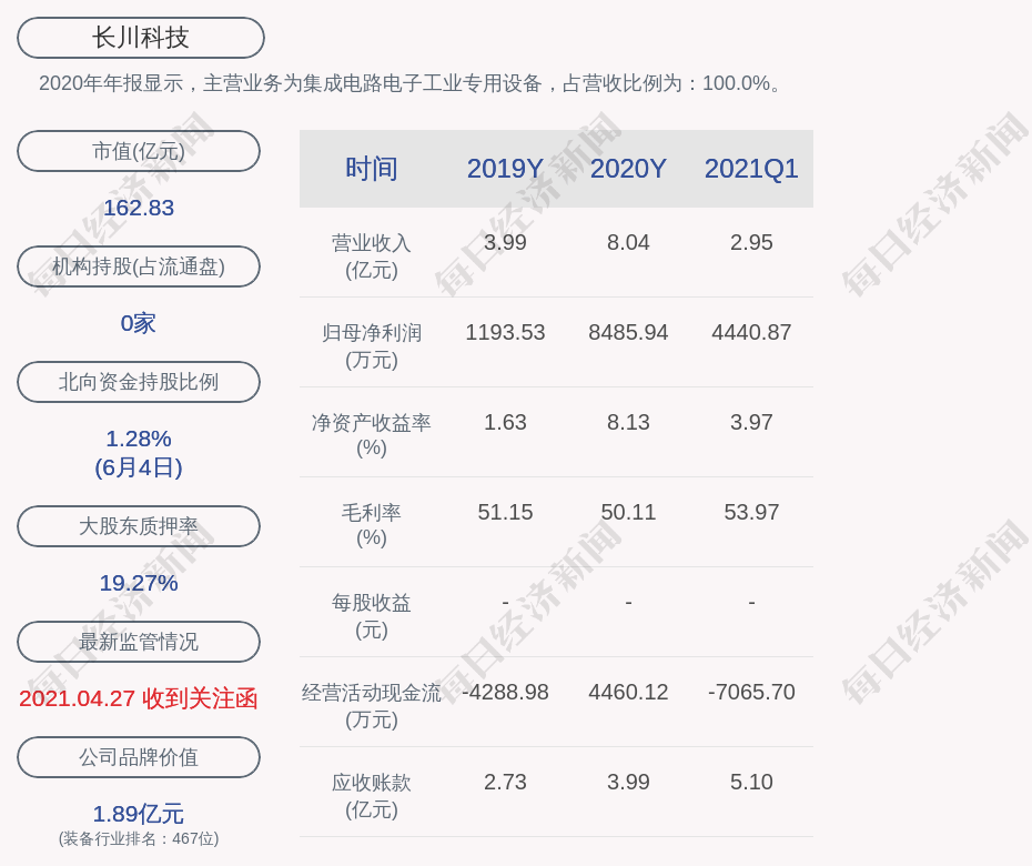 洪荒少女 第5頁