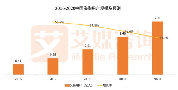 小紅書(shū)海外電商市場(chǎng)仍空白