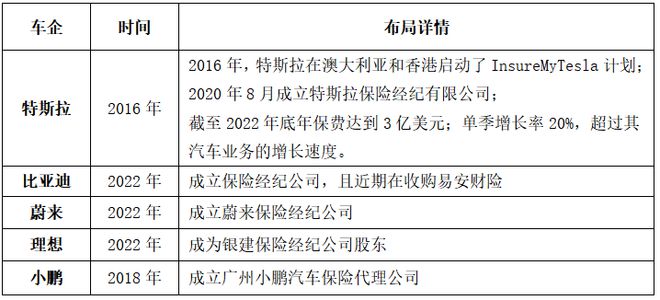 2024我國新能源車險承保虧損57億元